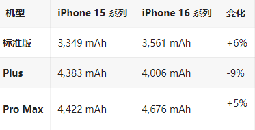 八所镇苹果16维修分享iPhone16/Pro系列机模再曝光