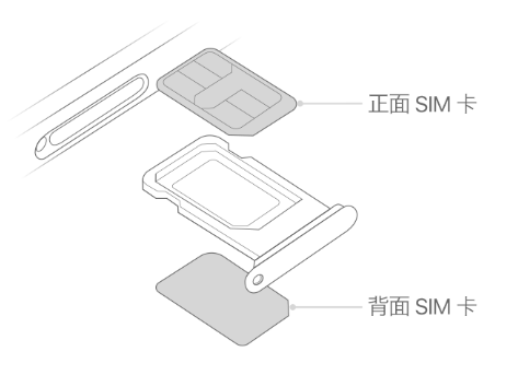 八所镇苹果15维修分享iPhone15出现'无SIM卡'怎么办 