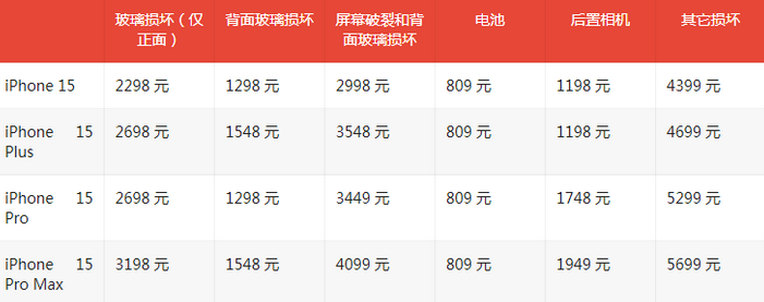 八所镇苹果15维修站中心分享修iPhone15划算吗