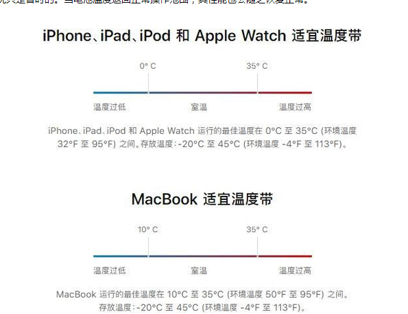 八所镇苹果13维修分享iPhone 13耗电越来越快怎么办 