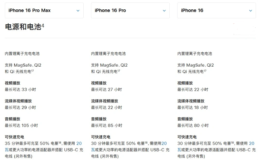 八所镇苹果手机维修分享 iPhone 16 目前实测充电峰值功率不超过 39W 